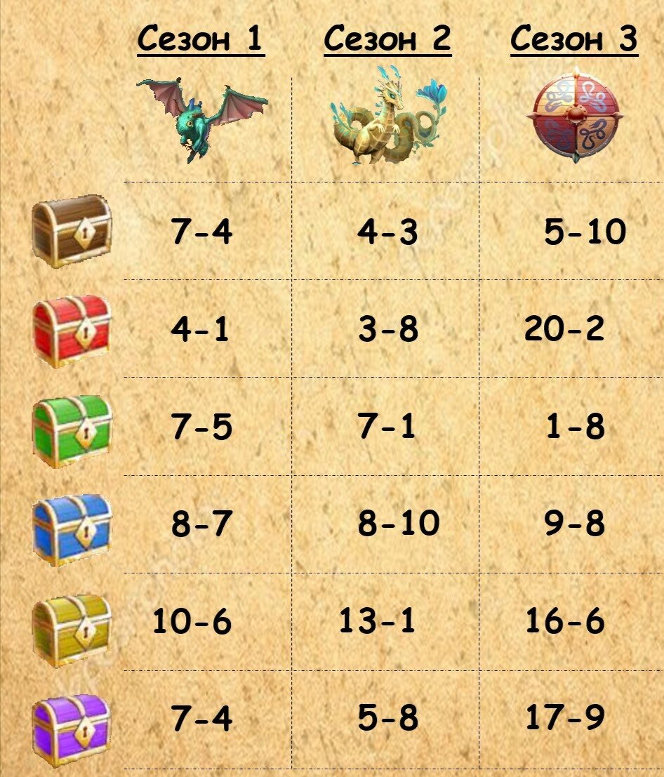 Самые лучшие варианты для закрытия сундуков