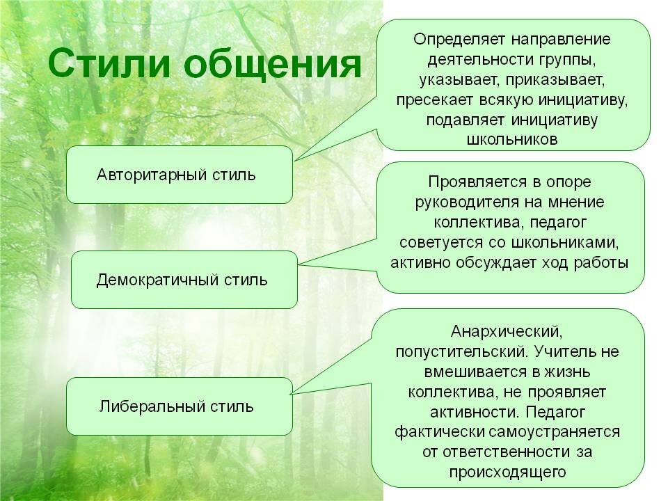 Составьте рассказ о своем общении используя следующий план какие виды общения вам нравятся почему