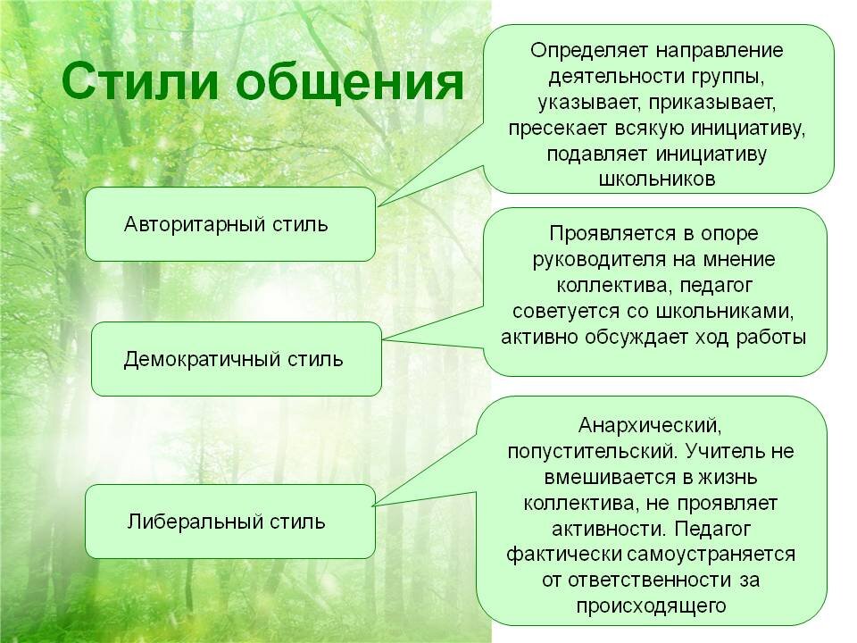 Стили общения проект