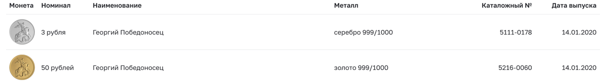 Монеты для инвестиций