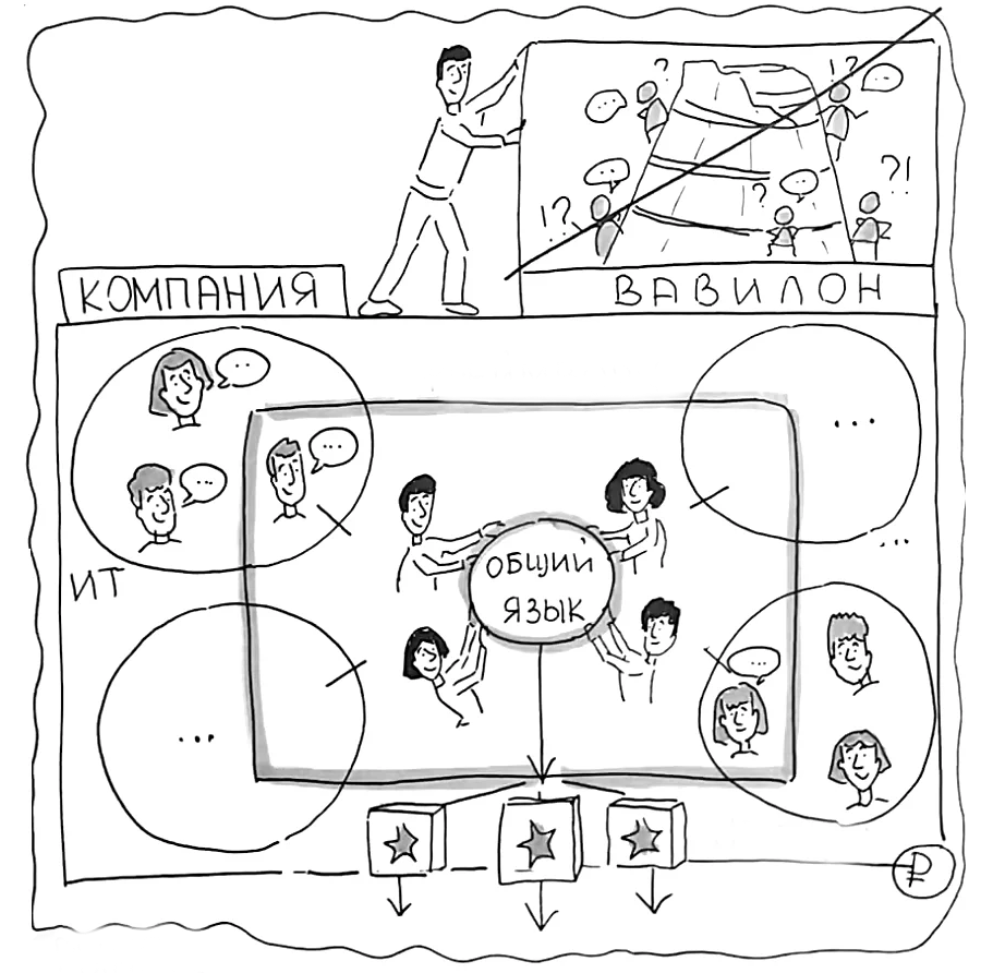 Эффективные коммуникации в компании - нивелируем "эффект Вавилона"