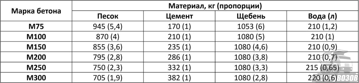 Подбор состава смеси на заводах ячеистых бетонов