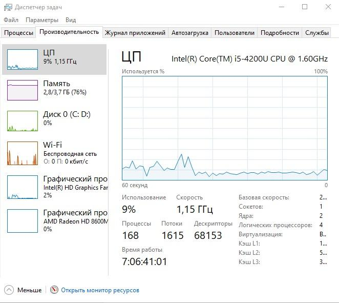 Что такое диспетчер задач windows. Диспетчер задач windows 10. диспетчер задач производительность. диспетчер задач виндовс 7. задачи диспетчера задач.