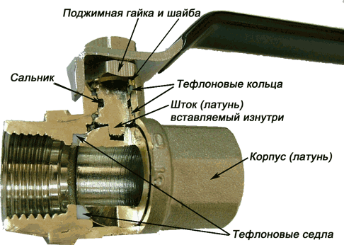 Может ли сорвать шаровой кран