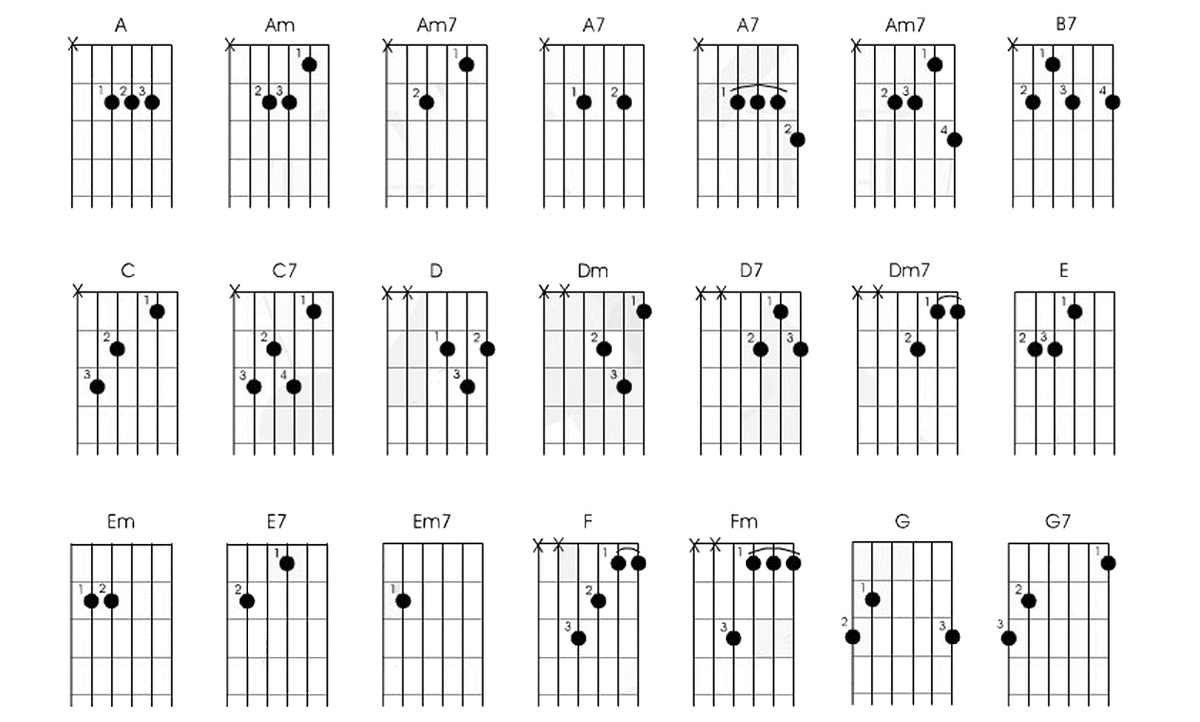 My chords аккорды. Аккорды на гитаре 6 струн. Схемы аккордов 6 струнной гитары. Аккорды на гитаре схема для новичков. Аккорды на гитаре 6 струн схема для начинающих все.