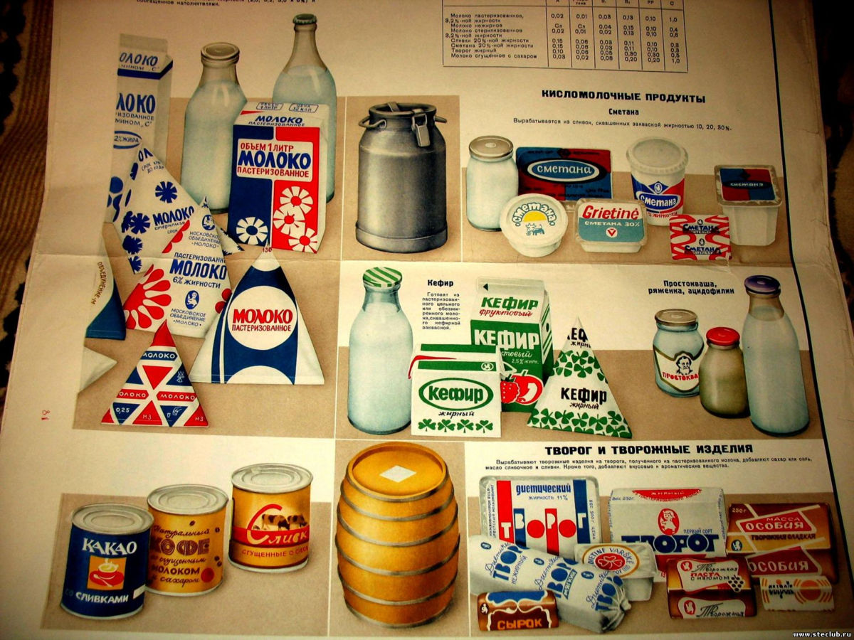 Молочная продукция СССР. Советские продукты. Молоко СССР. Молочная продукция в ЭССР. В советское время были популярны