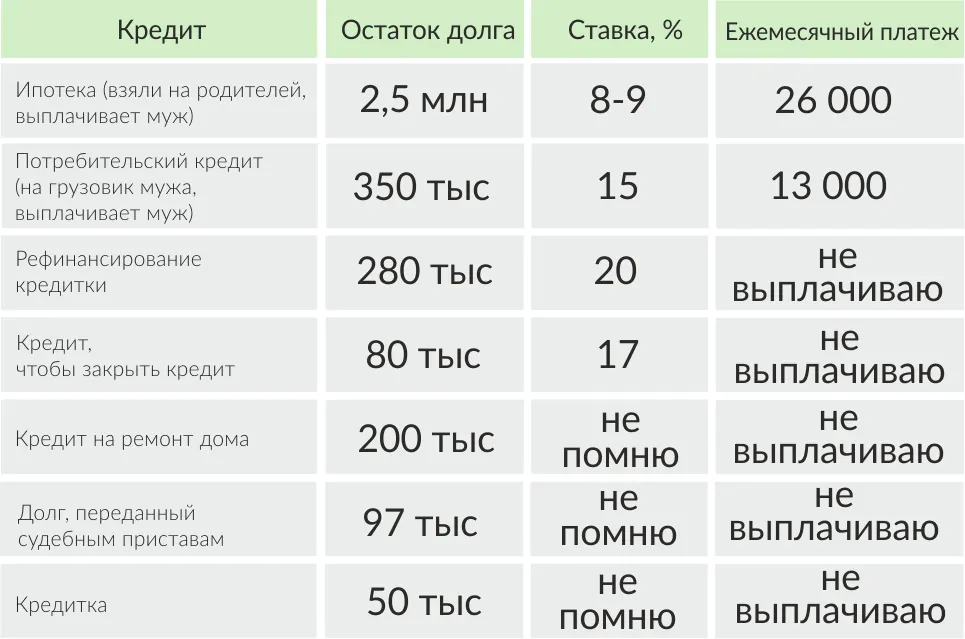 Нова кредит