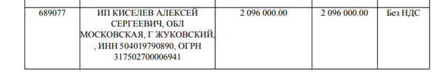 Организатор концертов ДУЦа на 2021-2022 годы