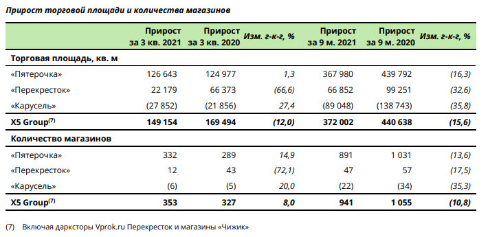 Видимое уменьшение торговых площадей карусели