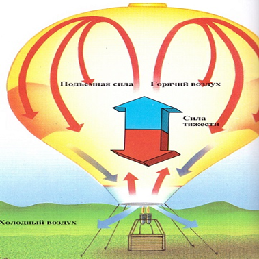 Рис.1 http://information-technology.ru/images/10-13/vozdushnyy_shar1.jpg