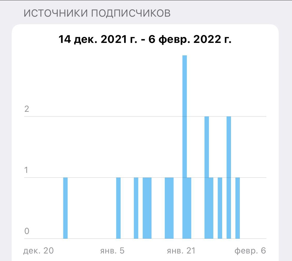 Поисковый трафик минимальный