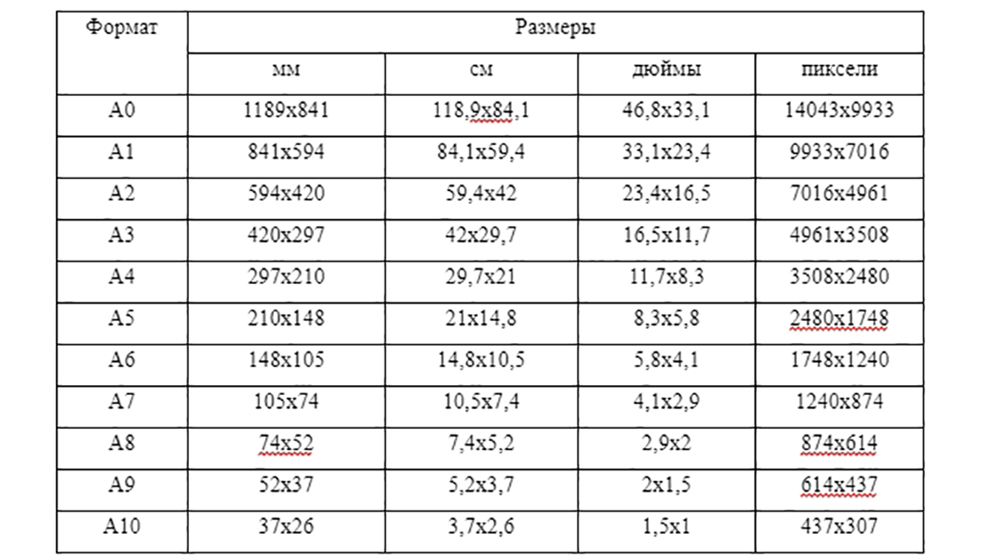 Таблица №1