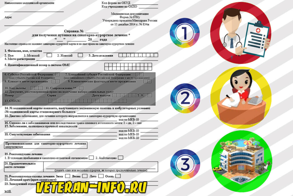 Как получить путевку в санаторий ребенку инвалиду. Как получить путёвку в санаторий. Сертификат на получение путевки.