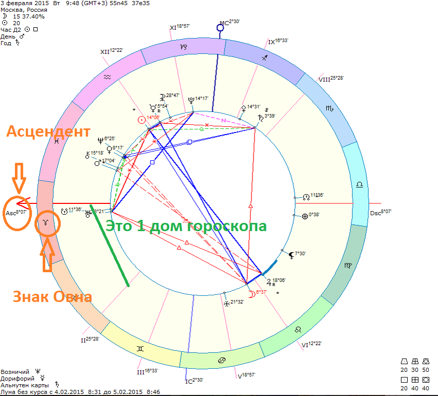 Асцендент в Овне. Асцендент в Овне стиль. Асцендент в Овне примеры. Асцендент по дате рождения. Рассчитать асцендент по гороскопу дате рождения