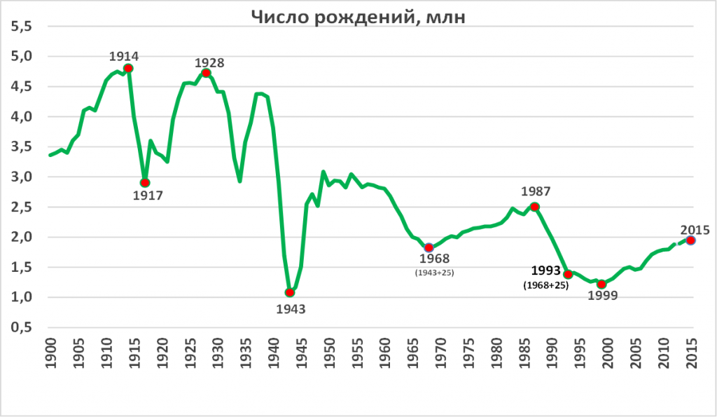 источник - csr.ru