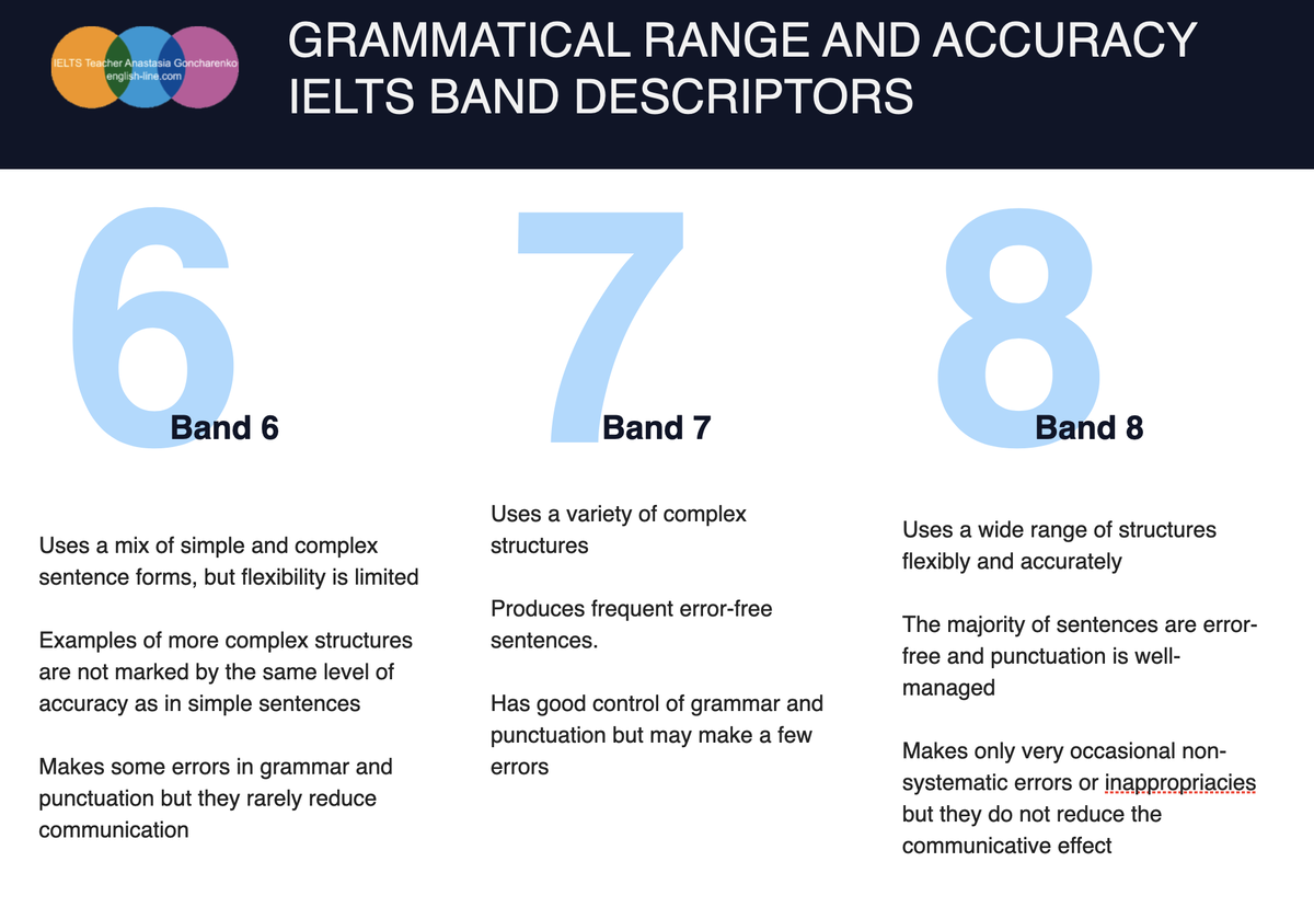 IELTS BAND DESCRIPTORS