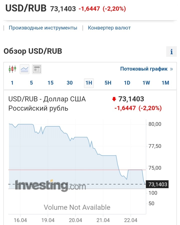 Недельный график 