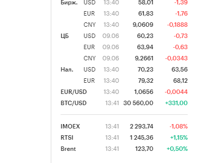 Данные РБК на 15.40 09.06.2022