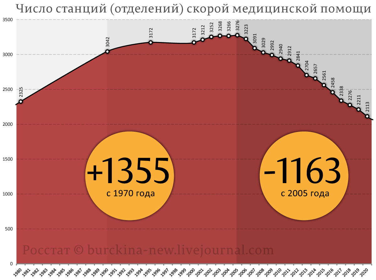 О положении дел со "Скорой помощью" в России в связи с Юрой Шатуновым