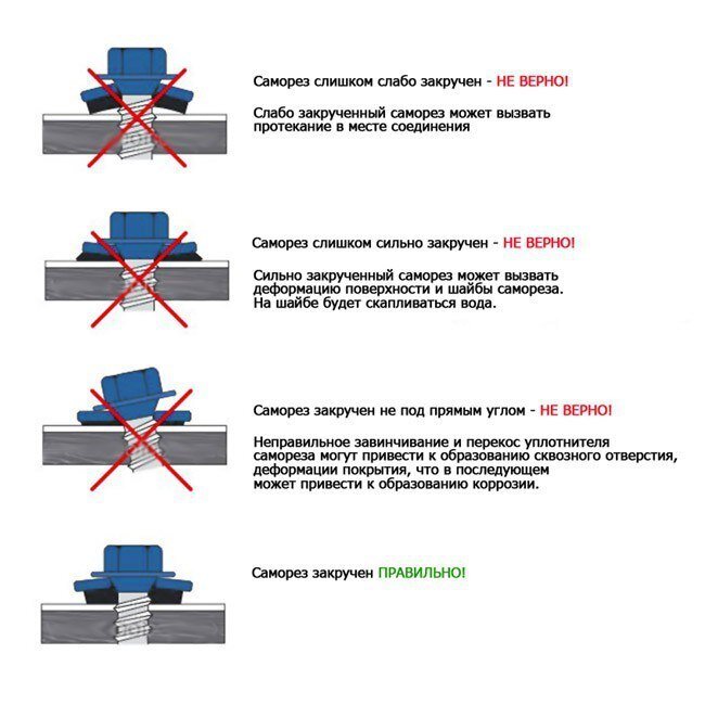 Дюбели и шурупы