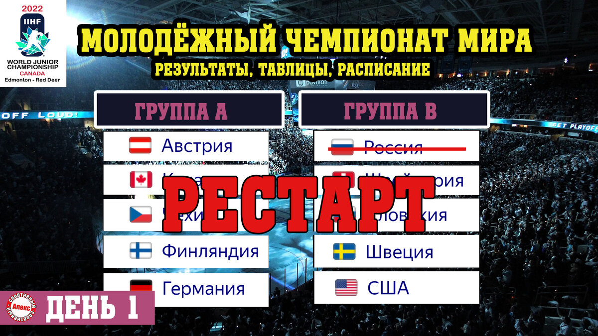 Молодёжный ЧМ по хоккею 2022. Результаты 1 тура. Расписание. Таблица. |  Алекс Спортивный * Футбол | Дзен