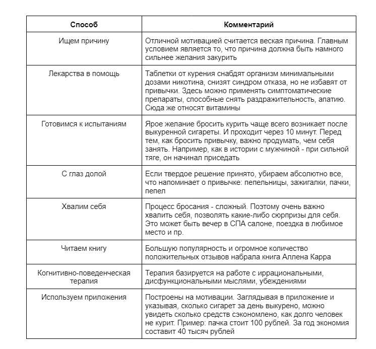 20 коротких советов, которые помогут Вам бросить курить