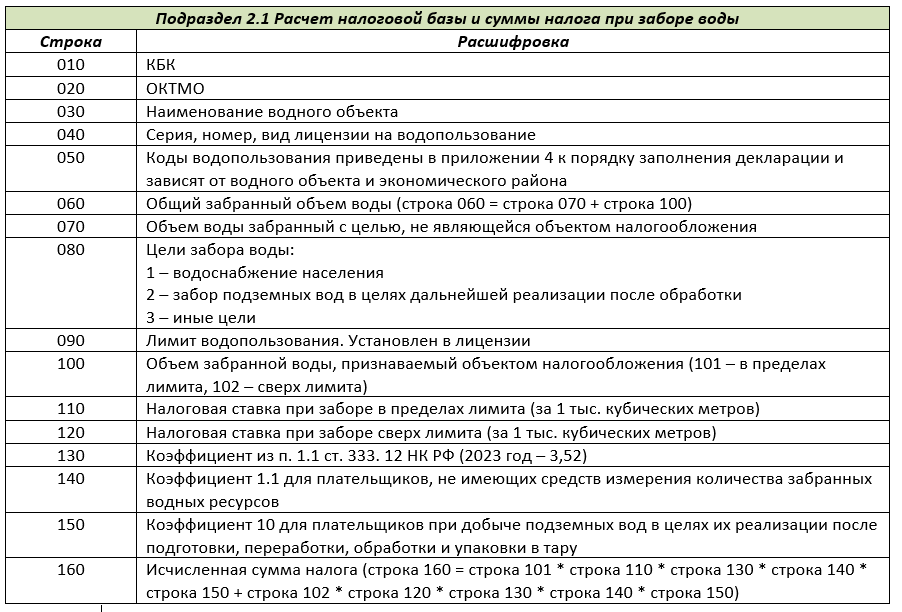 Налог на водный транспорт 2024