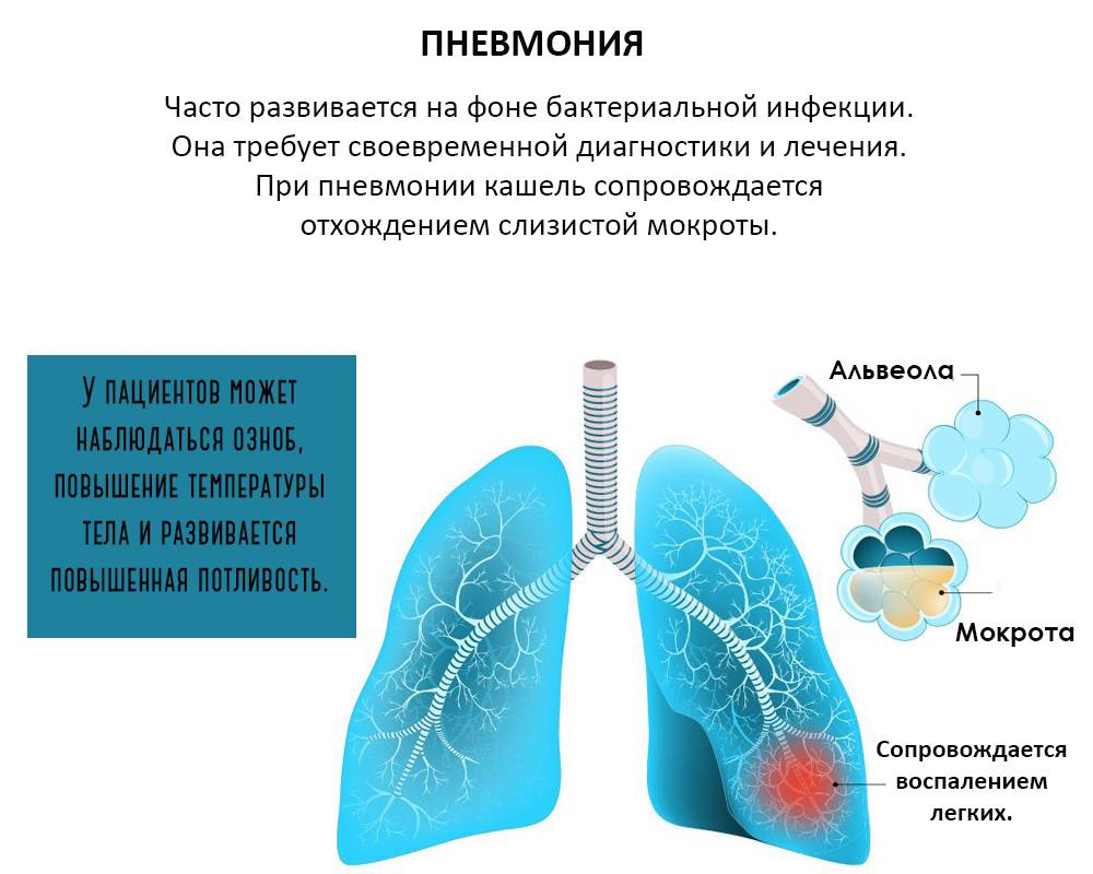 Что делают легкие при кашле