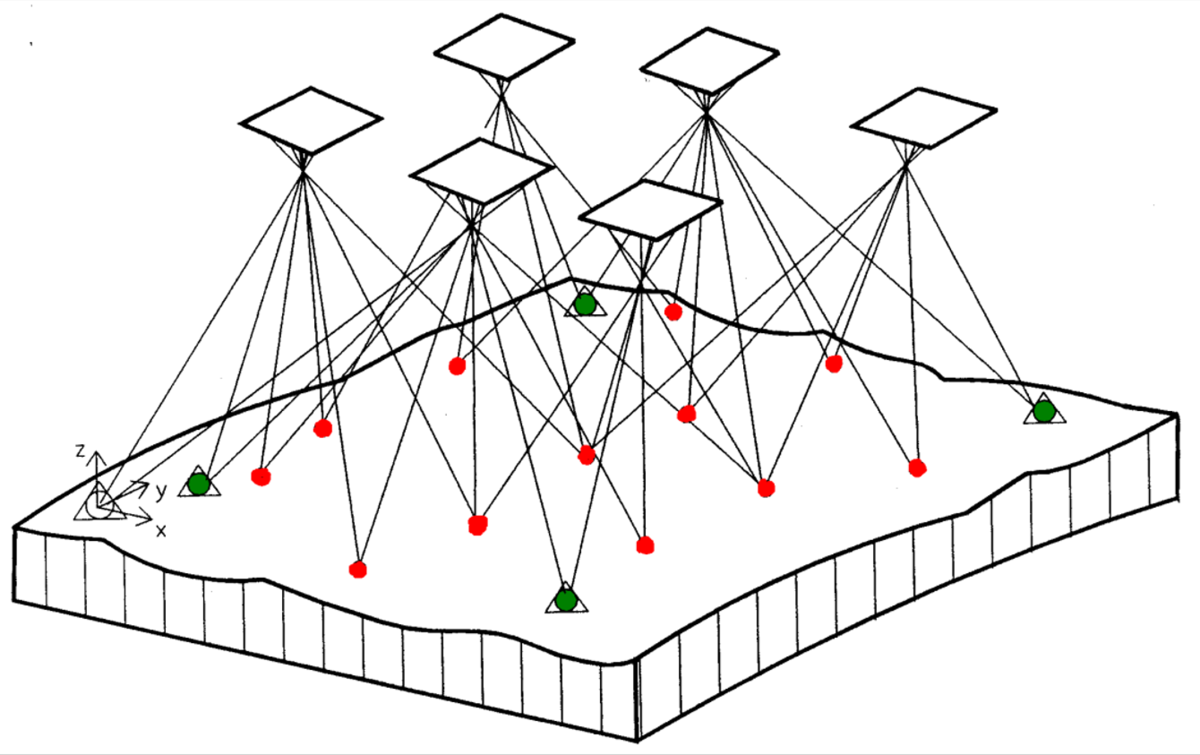 Построение сети фототриангуляции по связующим точкам