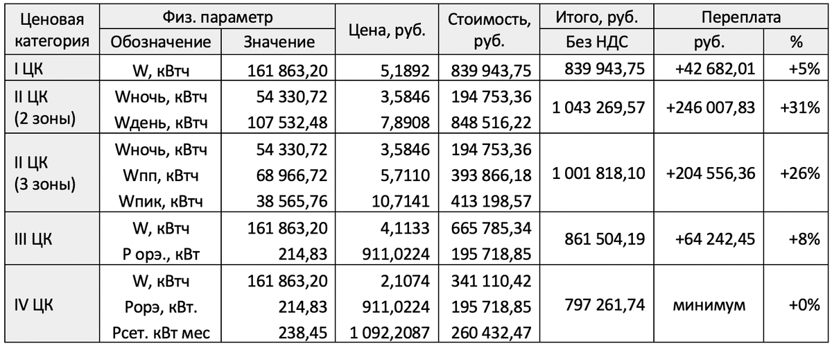 Повышение энергоэффективности предприятия