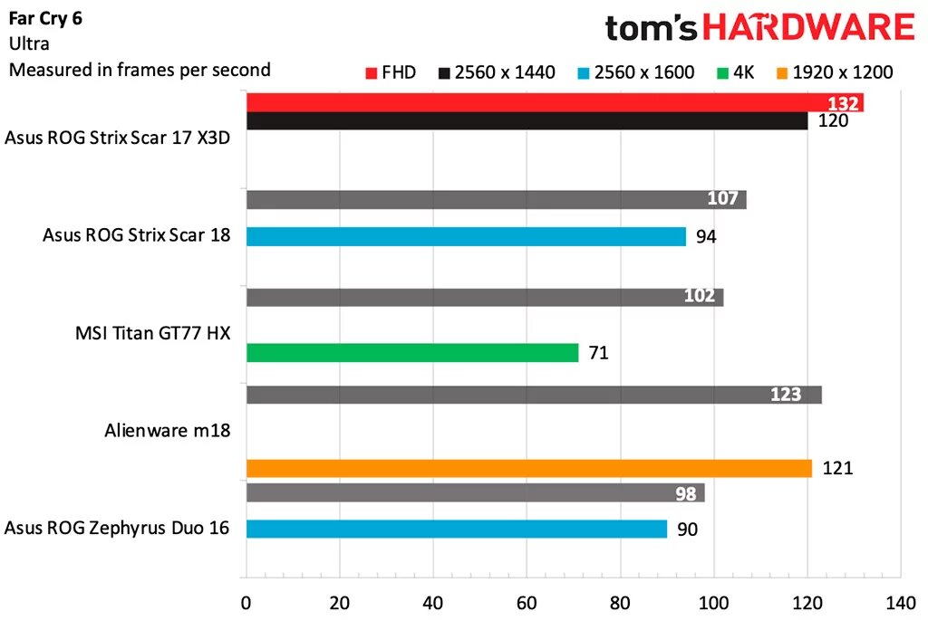 Ryzen 9 7945hx3d Ryzen 9 7945hx3d