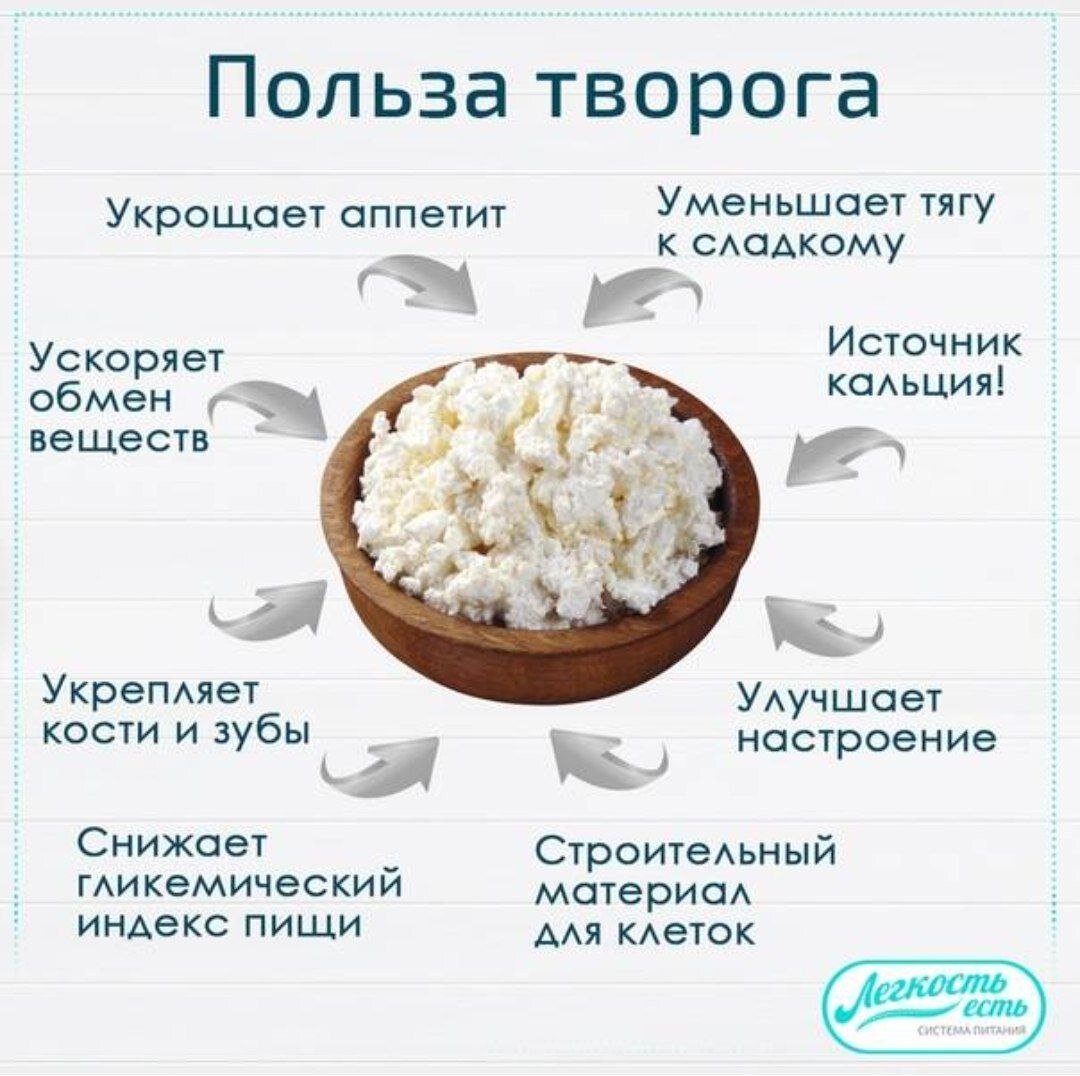 Почему после тренировок полезно есть творог? | dengi-treningi-igry.ru