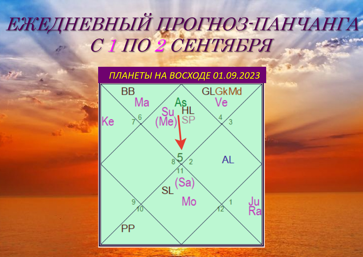 Планетарные комбинации на Восходе 01.09 (+3). В расчётах использовалась Айнамша SSS