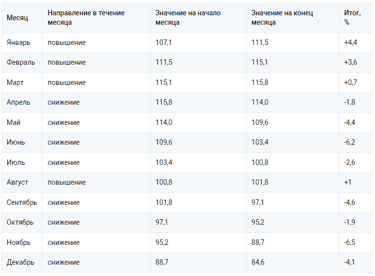 Прогноз доллара на конец октября. Курс доллара в 2024. Курс доллара прогноз на 2024 год. Прогноз курса доллара на 2024. График курса доллара 2023-2024