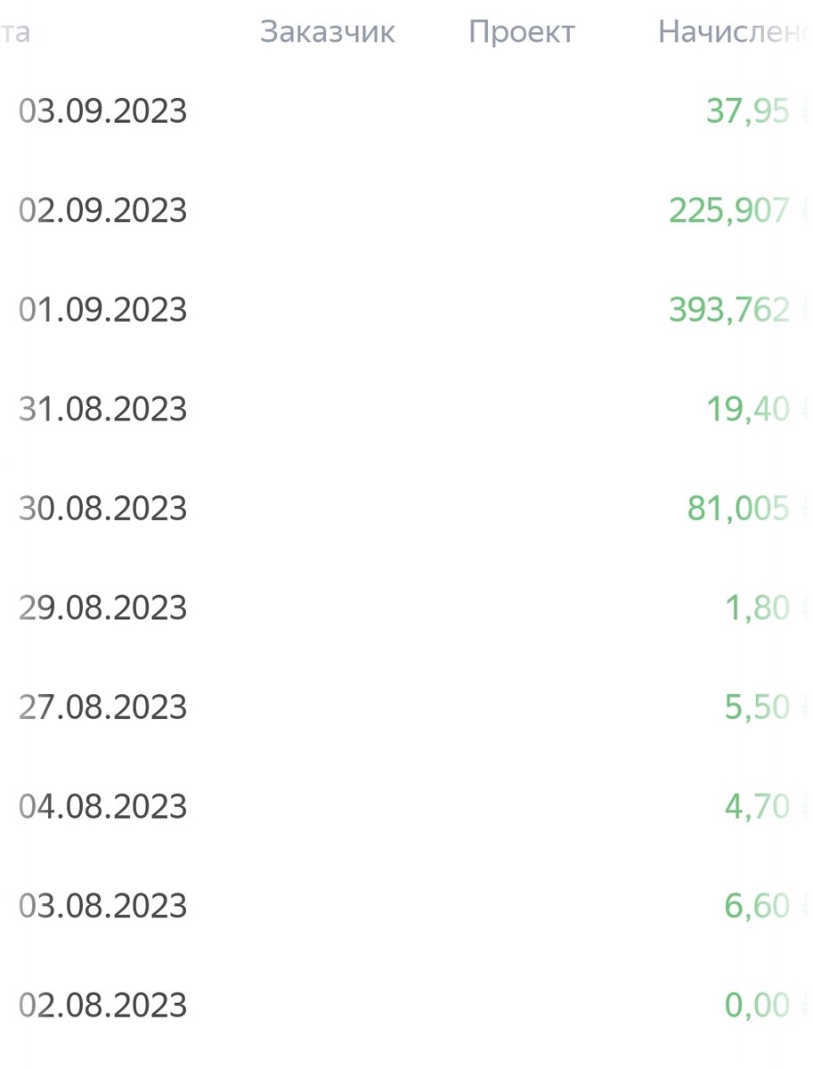 Зароботок по дням