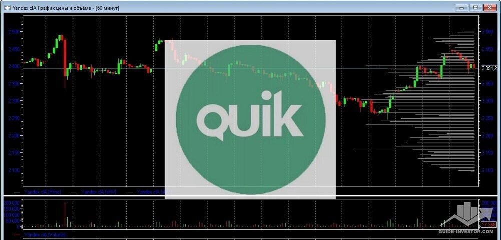 Quik что это. Торговая платформа Quik. Торговый терминал Квик. Биржевой терминал Quik. Платформа для торговли на бирже Quik.