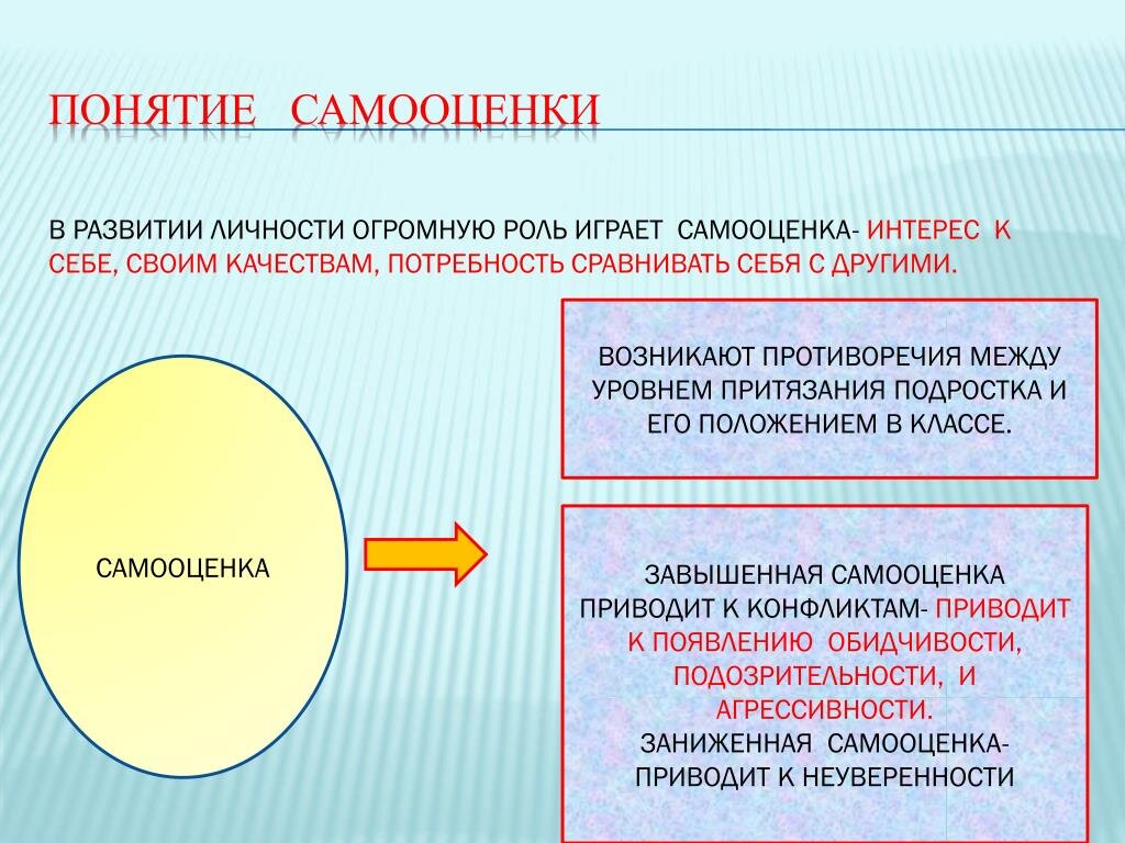 Проект по теме самооценка подростка