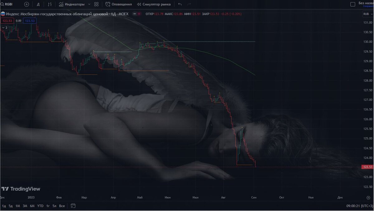 ПАДШИЕ АНГЕЛЫ. СТРАТЕГИИ В ОБЛИГАЦИЯХ ДЛЯ ЧАСТНОГО ИНВЕСТОРА ОСЕНЬЮ 2023