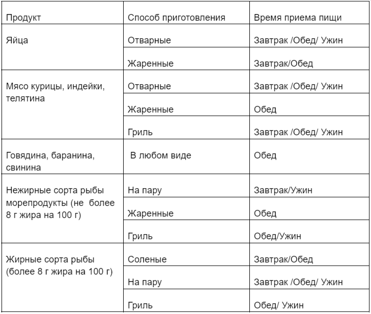 Хотите набрать мышечную массу, но не знаете что лучше употреблять ...