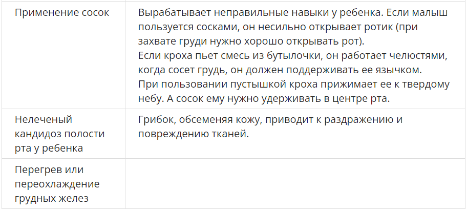 Трещины на сосках - чем лечить треснувшие соски при грудном вскармливании