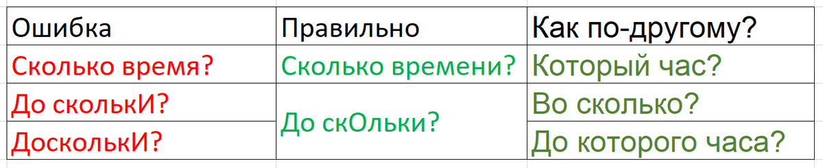 Время или времени. До скольки. До скольки как пишется правильно. Как правильно до скольких или до скольких. Восколько или во сколько как правильно.