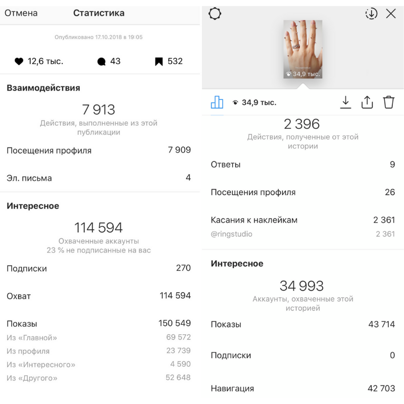 Статистика историй в инстаграм. Статистика публикации. статистика сторис. статистика инстаграм. скрин статистики инстаграм.