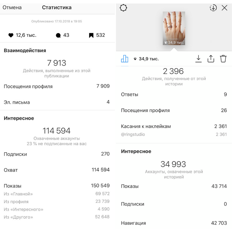 Статистика публикации. Статистика сторис. Статистика Инстаграм. Скрин статистики Инстаграм.