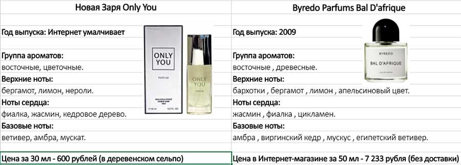 духи новая заря описание аромата. туалетная вода миллионерша новая заря. туалетная вода aqua мужская заря. новая заря «кузнецкий мост» 50мл парфюмерная вода. духи новая заря описание аромата.