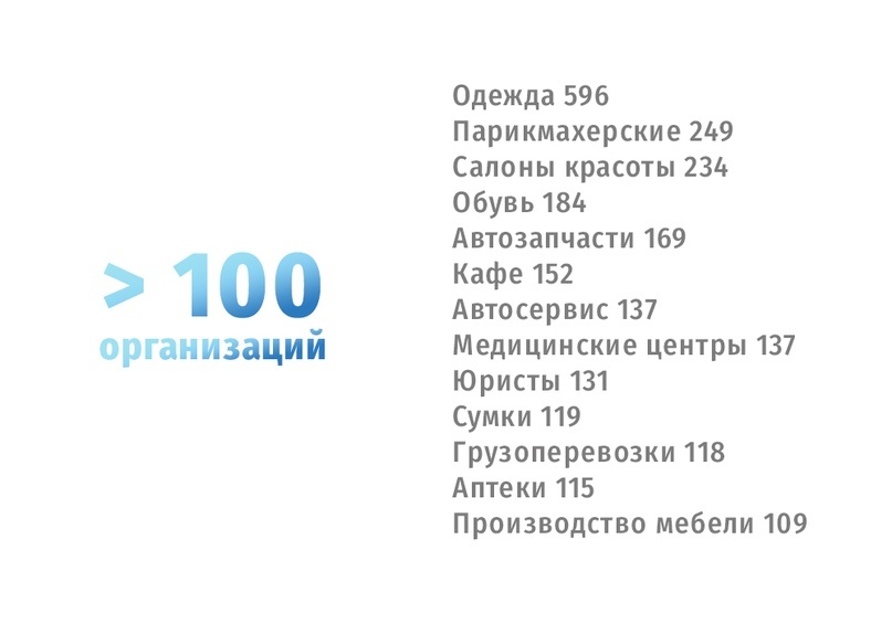 Организации Мурманска, категория > 100