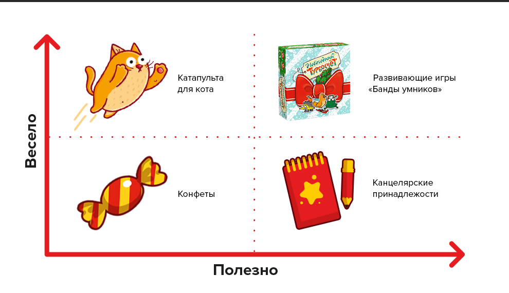 Сладкие подарки обычно скучные! Почему так?
Первая причина...-2