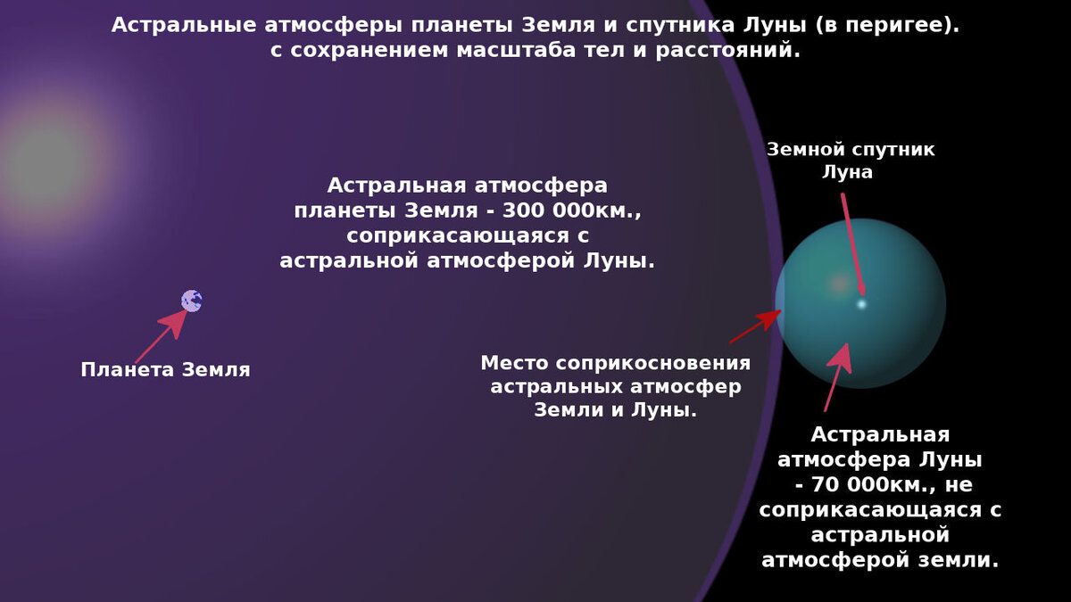 Тема №23 «Возможно ли исследовать другие планеты в Астральном мире» |  Азбука загадок человечества | Дзен