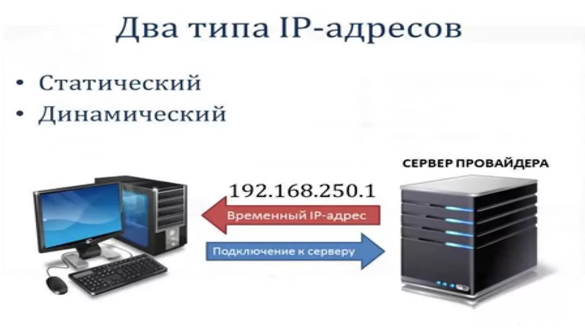 Чтобы лучше защитить свою сеть разберем подробней такие термины как IP-адрес  и MAC-адрес. | Ваш IT - помощник | Дзен