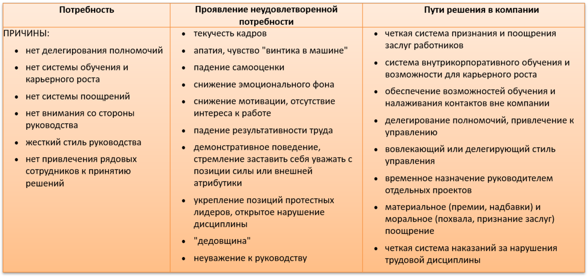 Все мы слышали о пирамиде Маслоу. Но мало кто обращал внимание, как она влияет на карьеру и развитие. А ведь большинство людей могут добиться в жизни большего, но не делают этого.-7