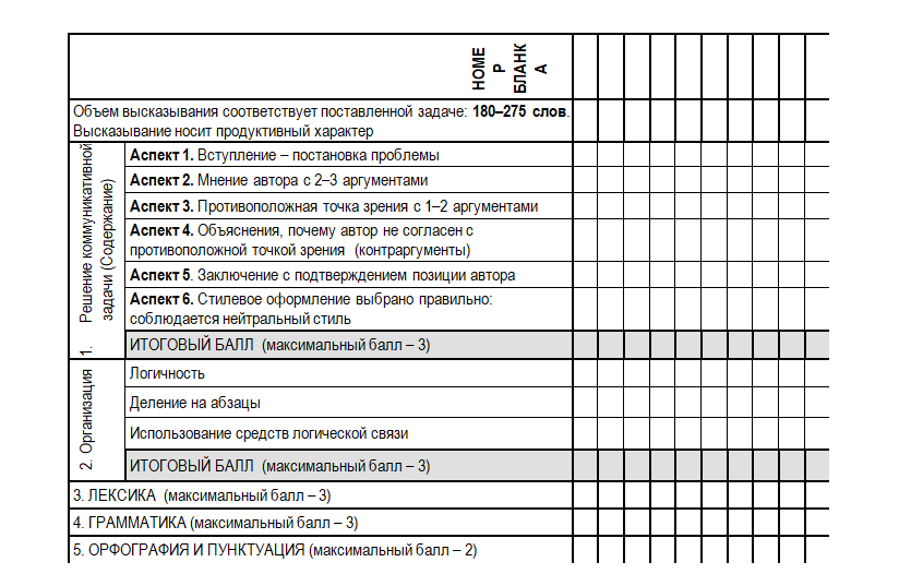 Критерии егэ английский